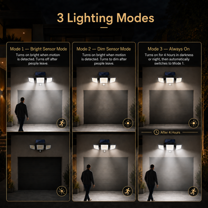 TriBeam Outdoor Light - Solar Motion Security Spotlight