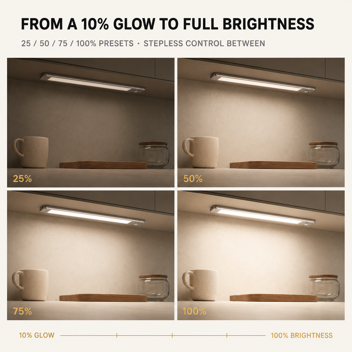 Caveo Motion-Sensor Cabinet Light – Rechargeable Dimmable Wireless Lighting